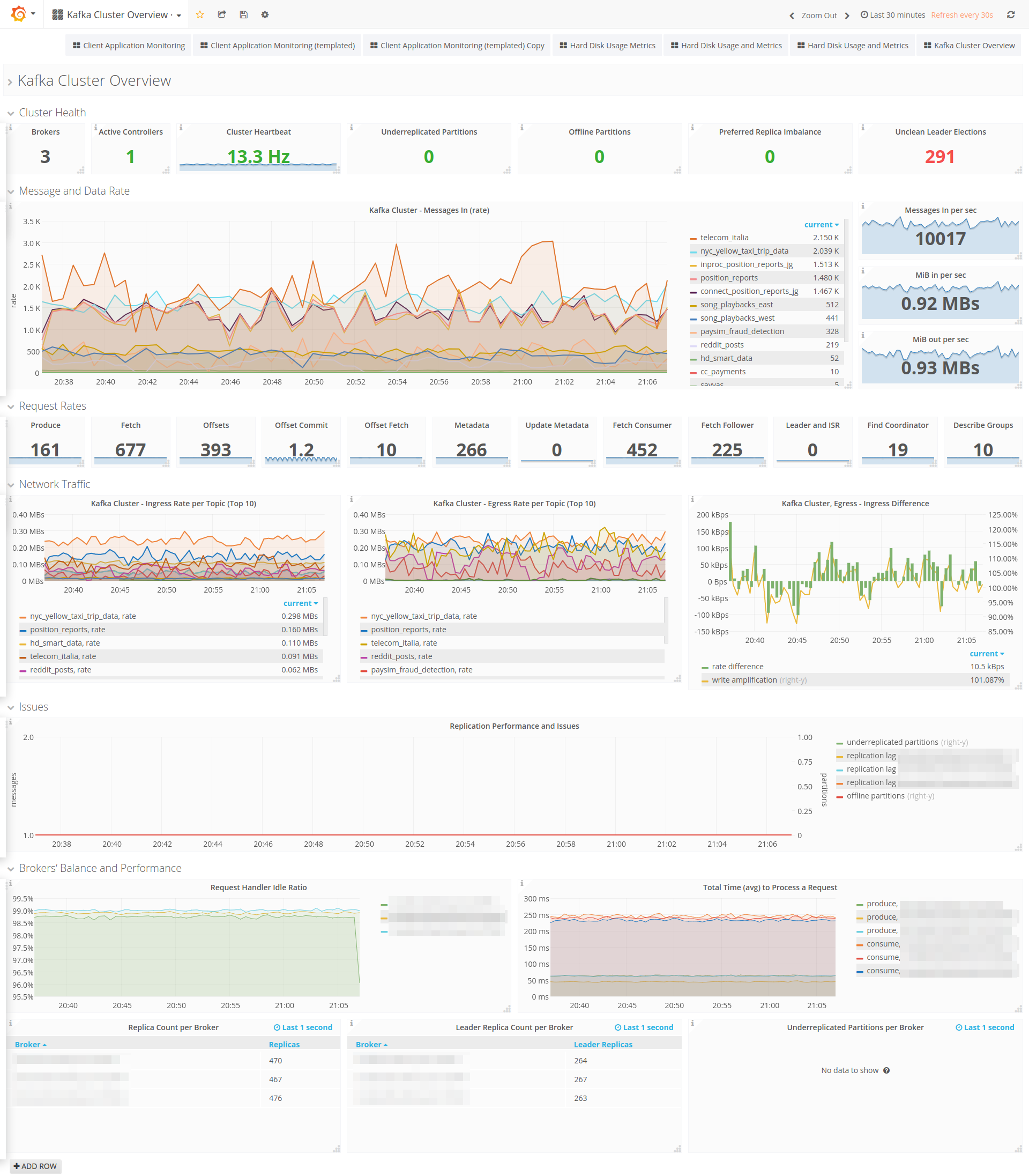 ../../_images/kafka-cluster-overview.png