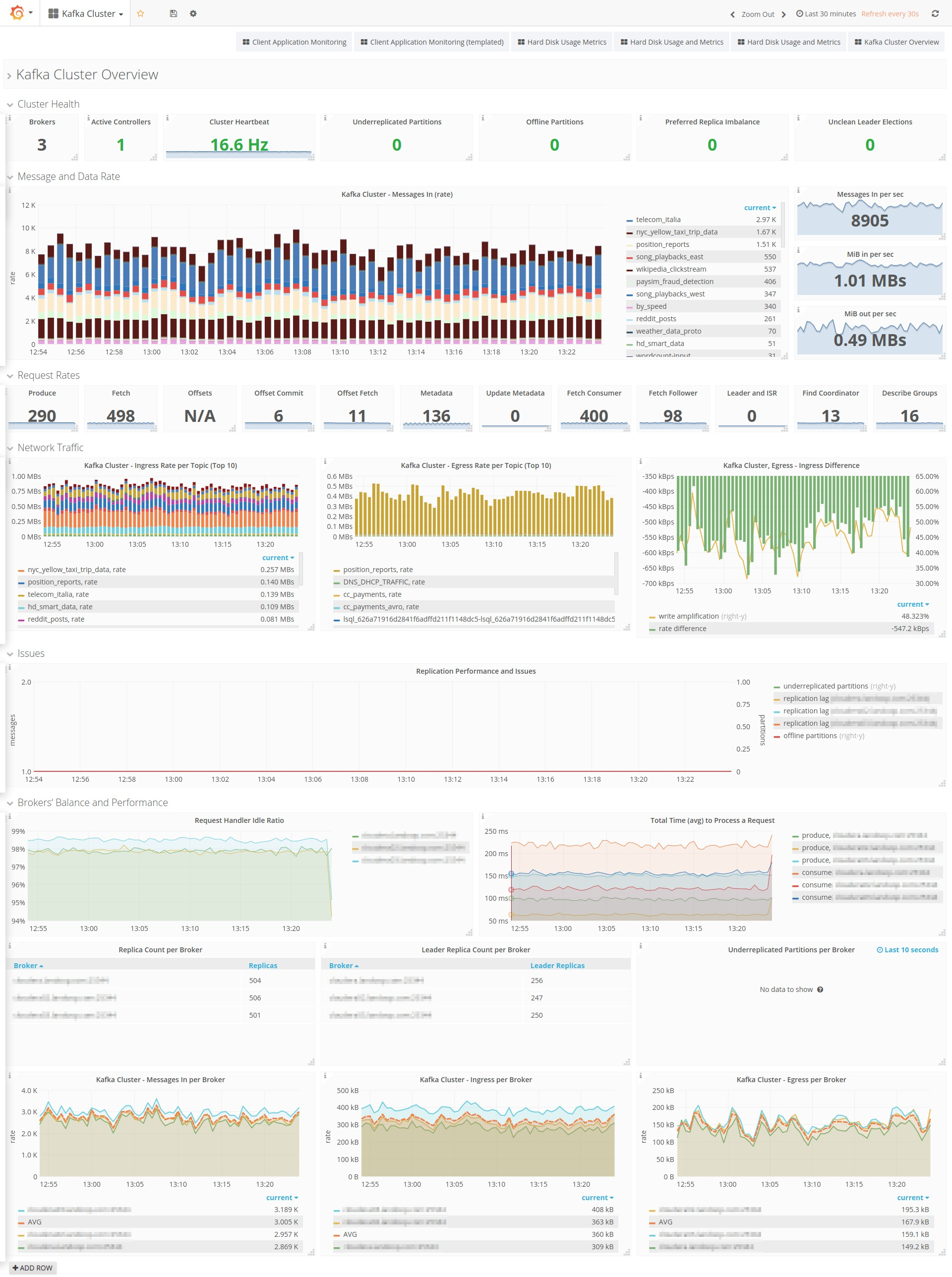 ../../_images/kafka-cluster-overview.png