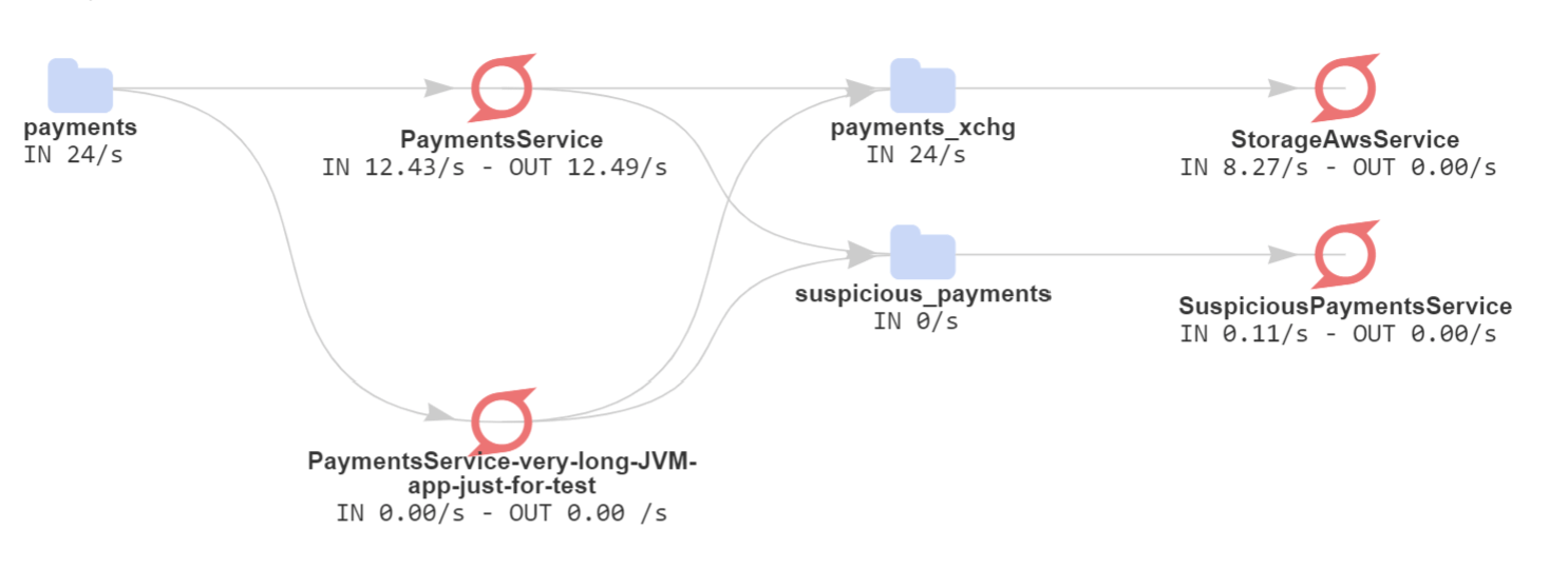 Kafka monitor JVM apps