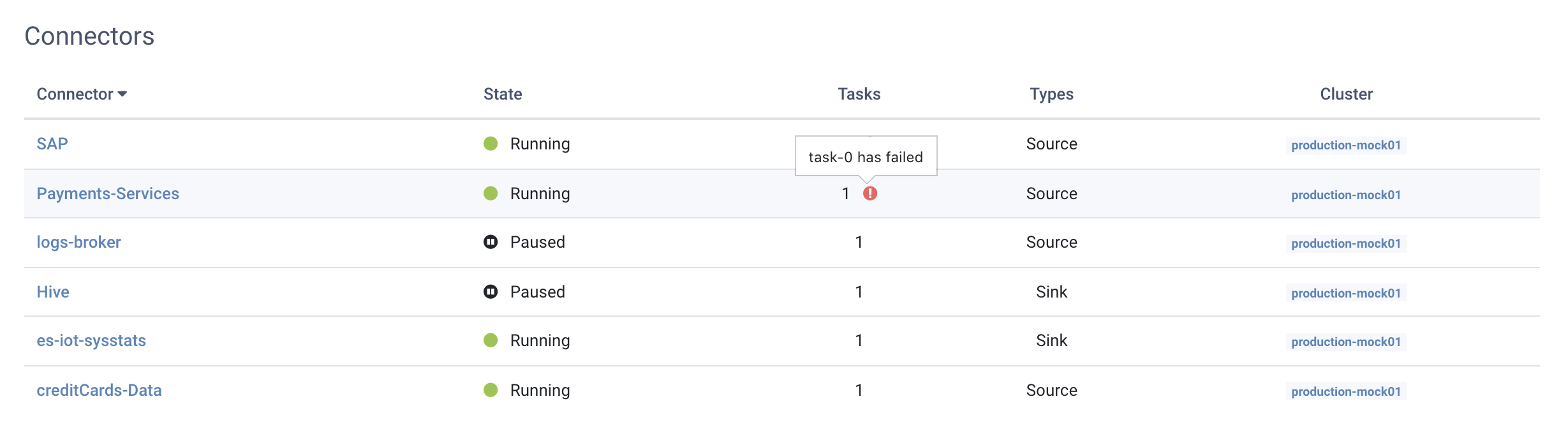 Connectors list task