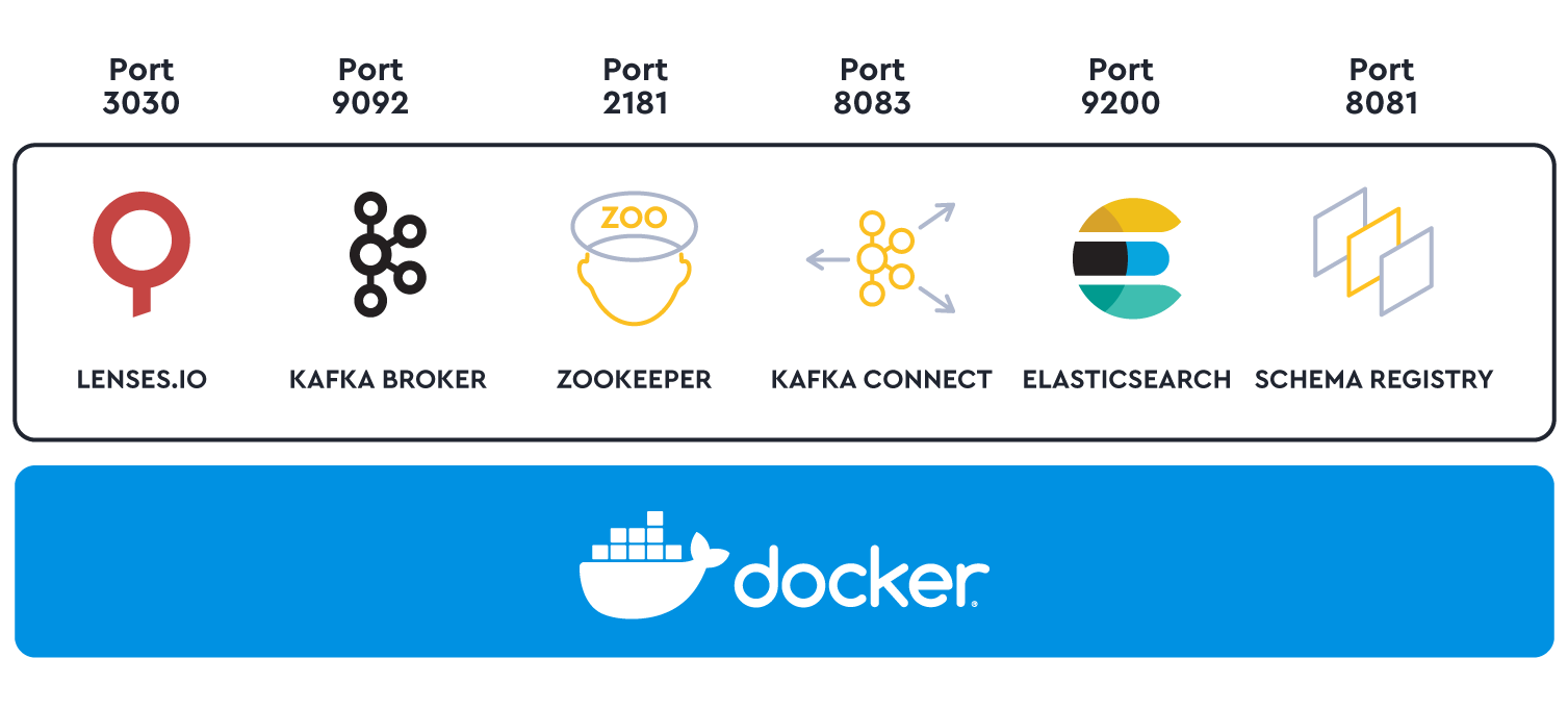 Kafka docker dev box