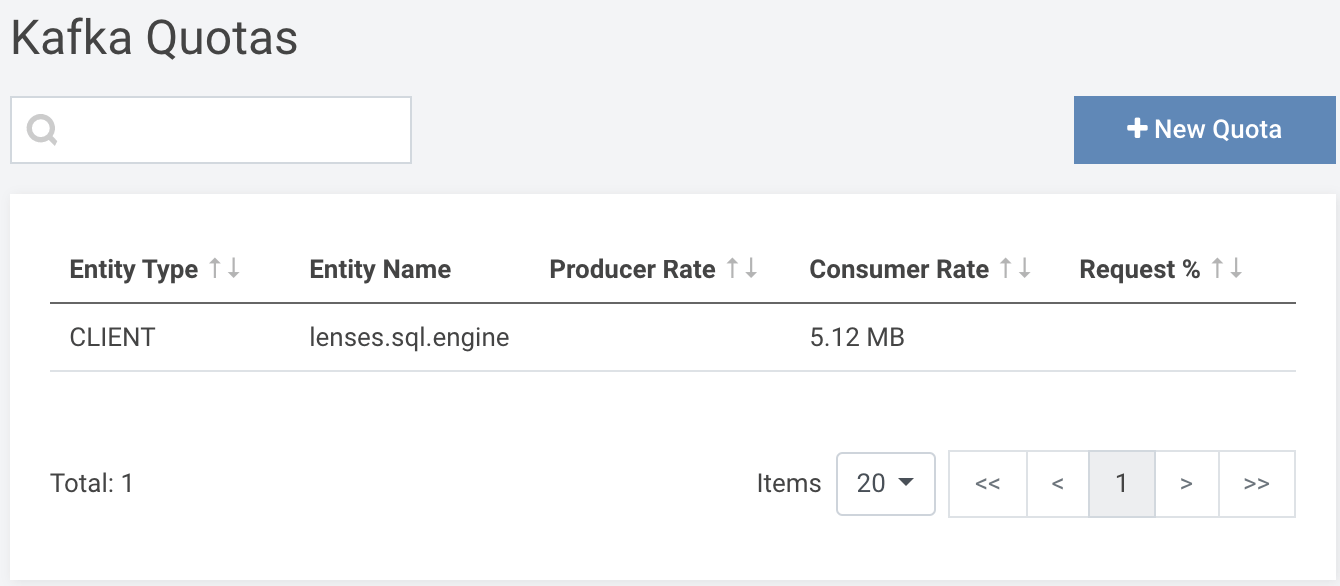 Listing Kafka quotas in relation to Kafka SQL queries