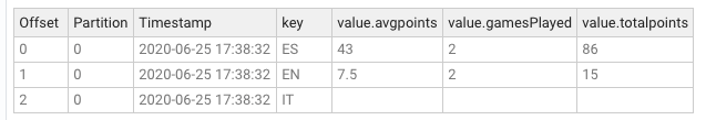 Content of groupby-table-language-filtered topic