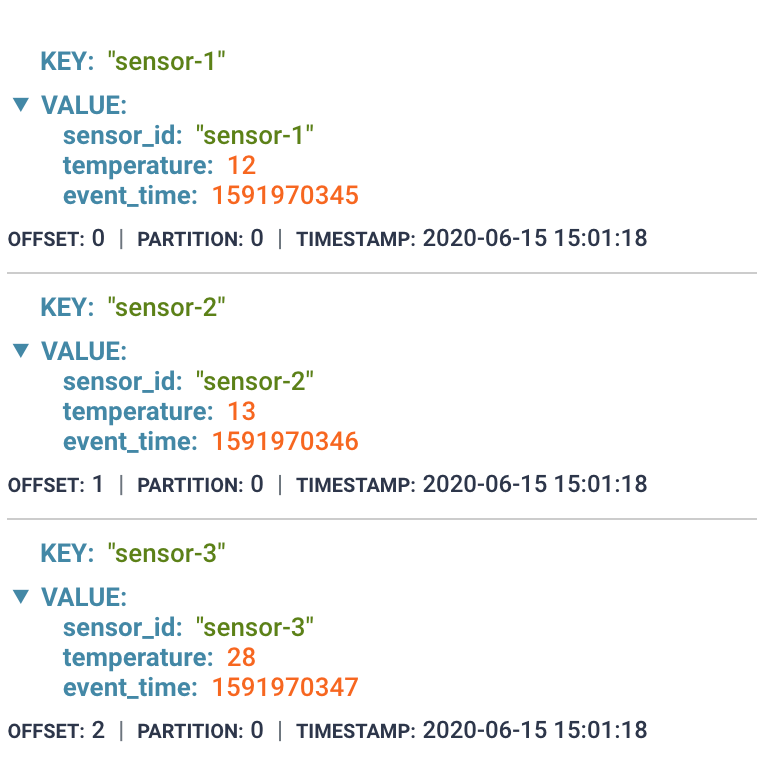 Data after re-keying