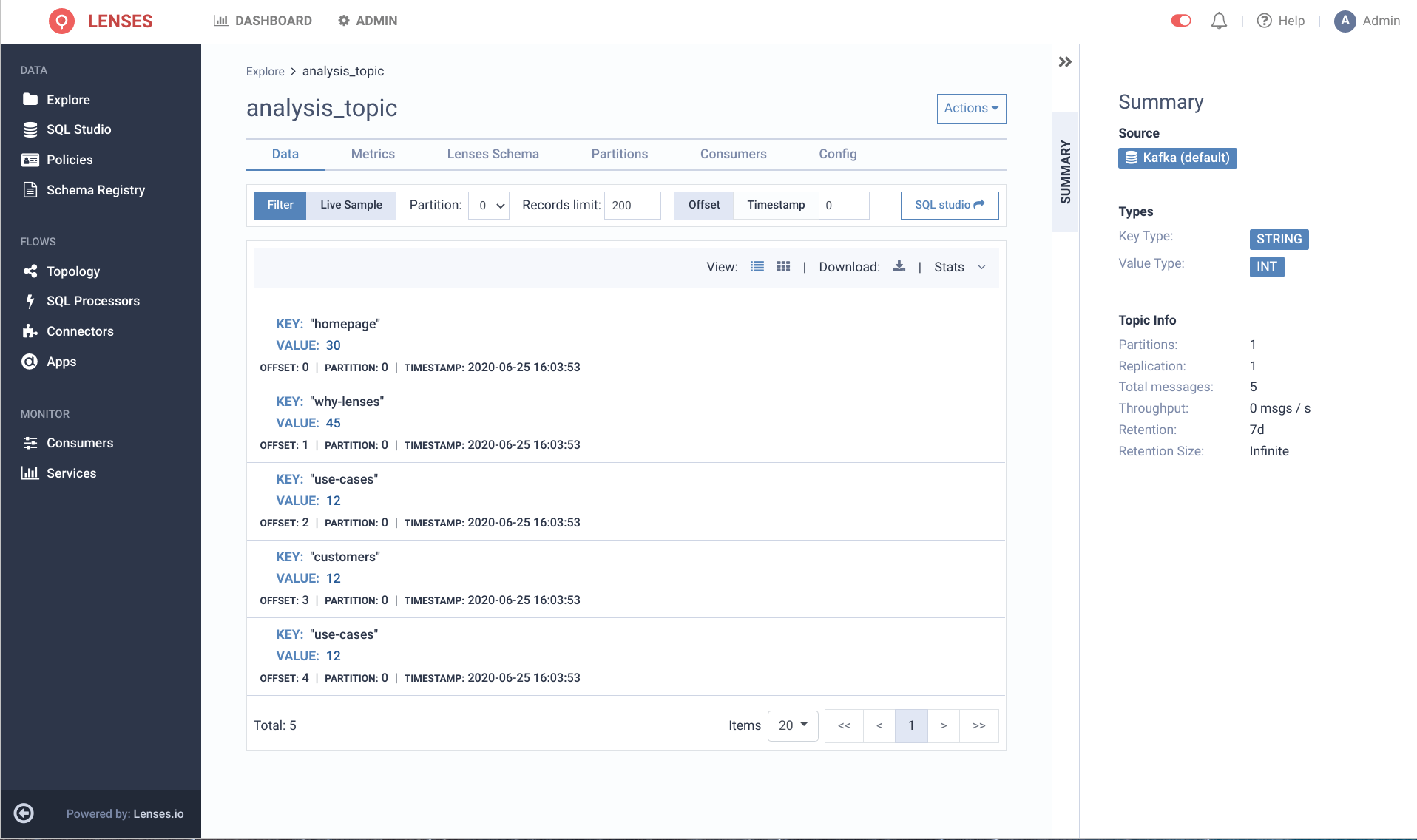 Unwrapping: Final topic data.