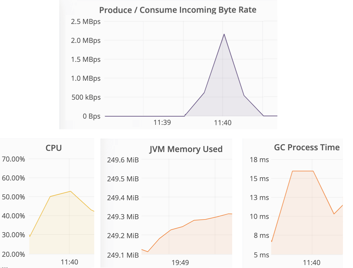 Prometheus while querying 50K AVRO messages with SQL