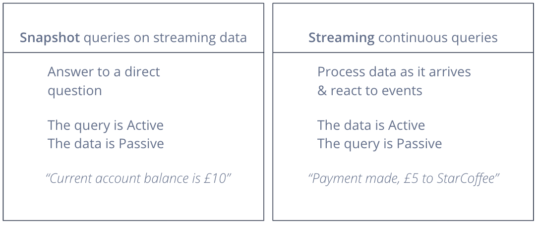 Lenses SQL snapshot vs streaming