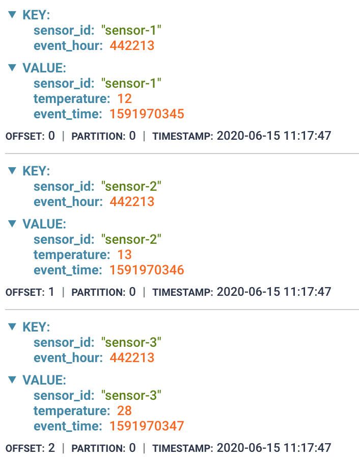 Data after re-keying