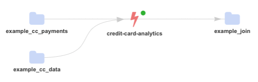 Apache Kafka SQL Query performance - test environment