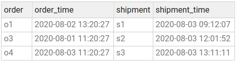 Content of SQL snapshot result topic