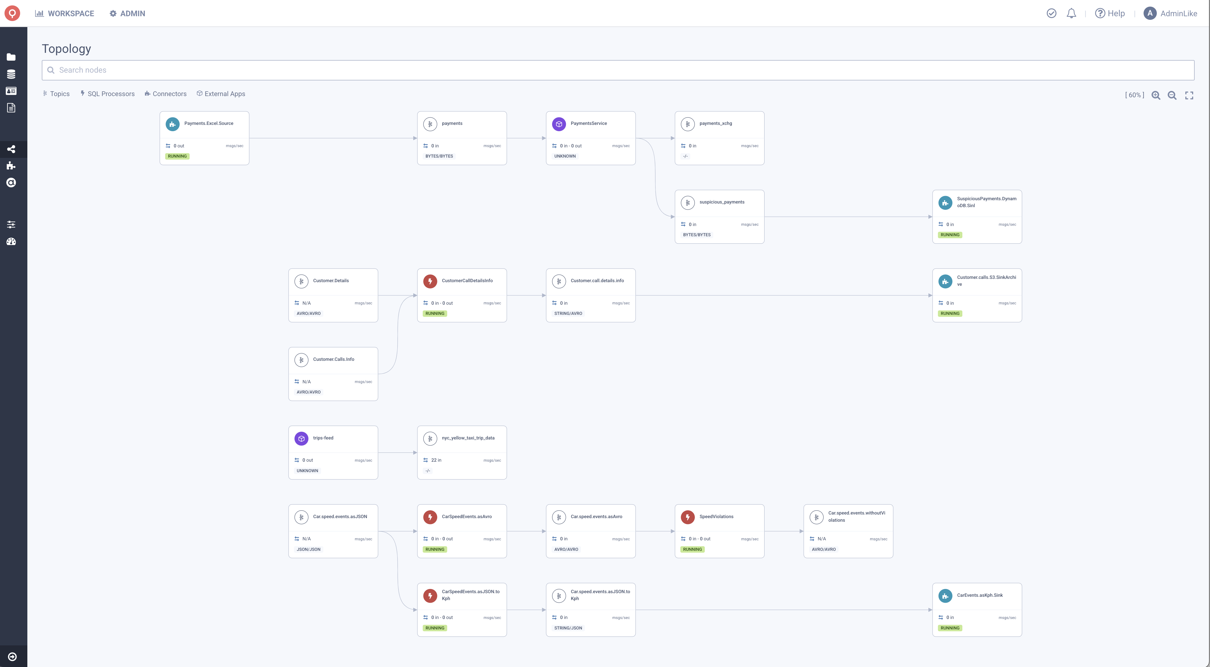 External Apps Topology