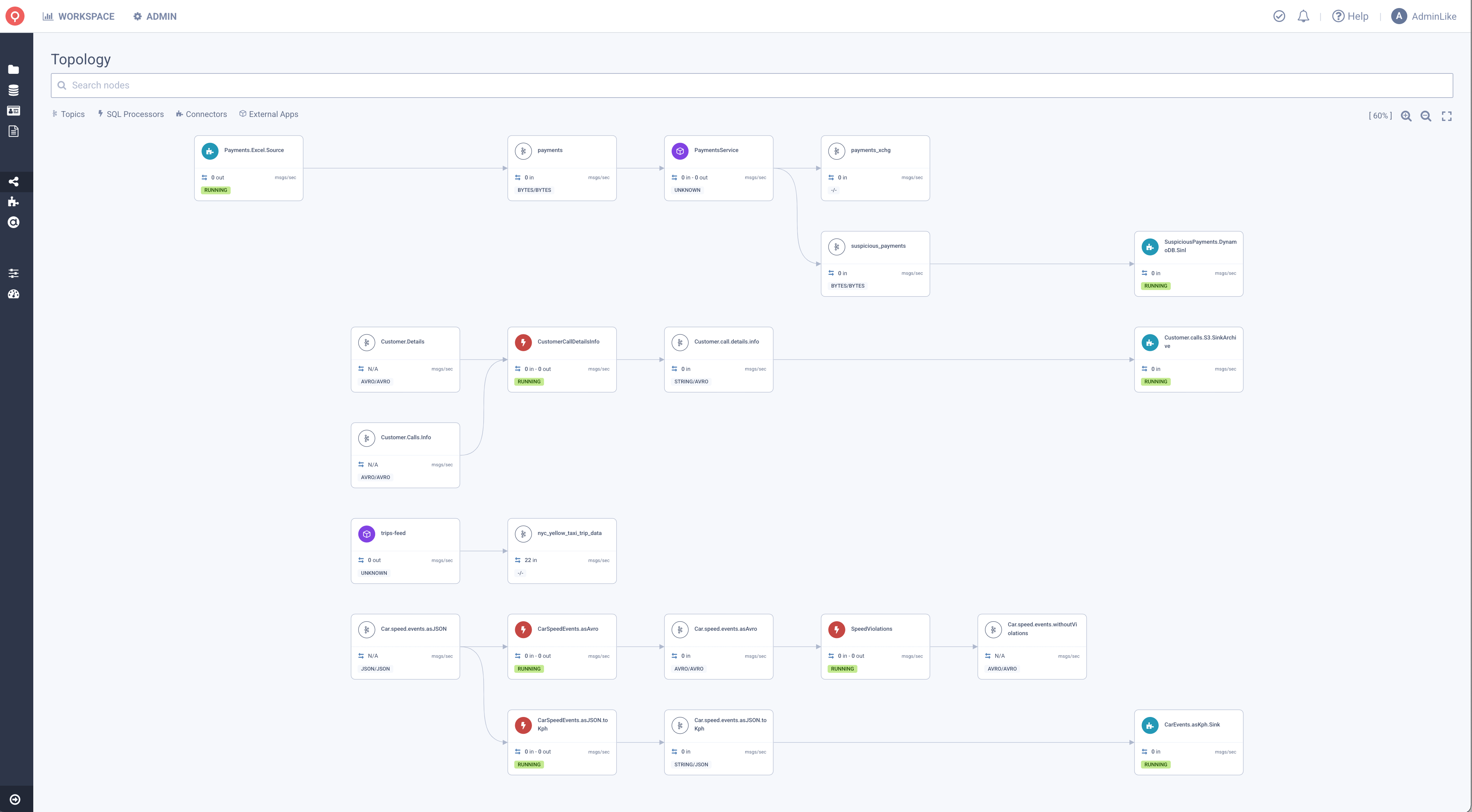 Topology overview