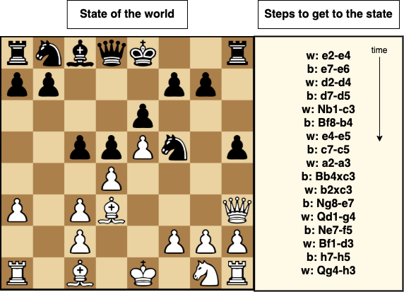 Kafka table and stream duality