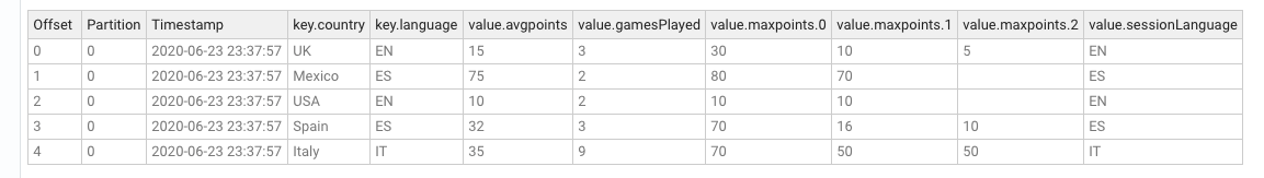 Content of `groupby-country-and-language` topic