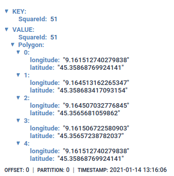 Kafka record with the data published earlier