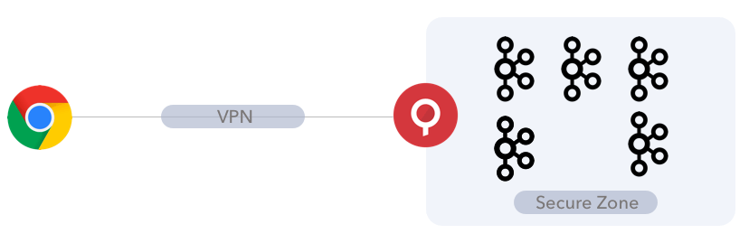 Apache Kafka SQL Query performance - test environment