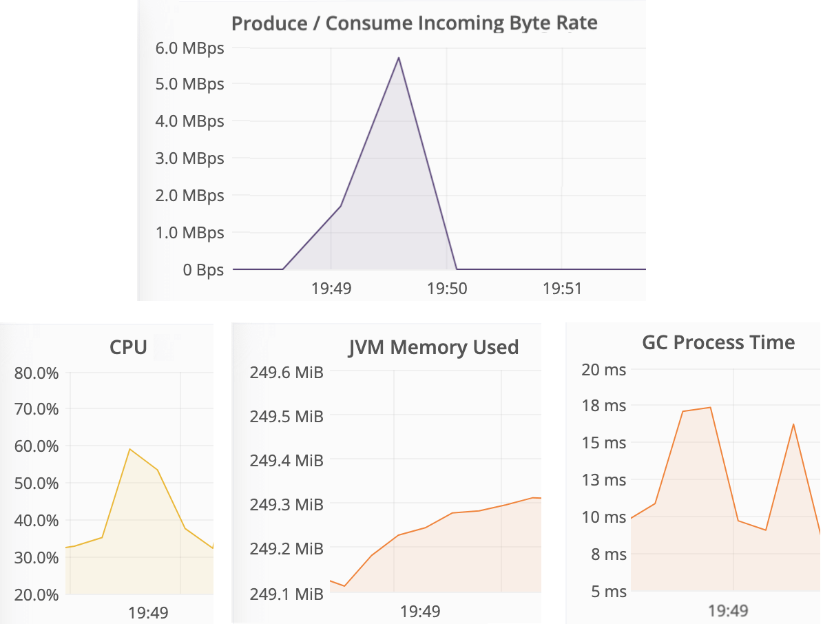 Prometheus while querying 100K AVRO messages with SQL