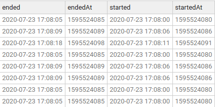 Content of game-sessions displaying the human readable timestamps