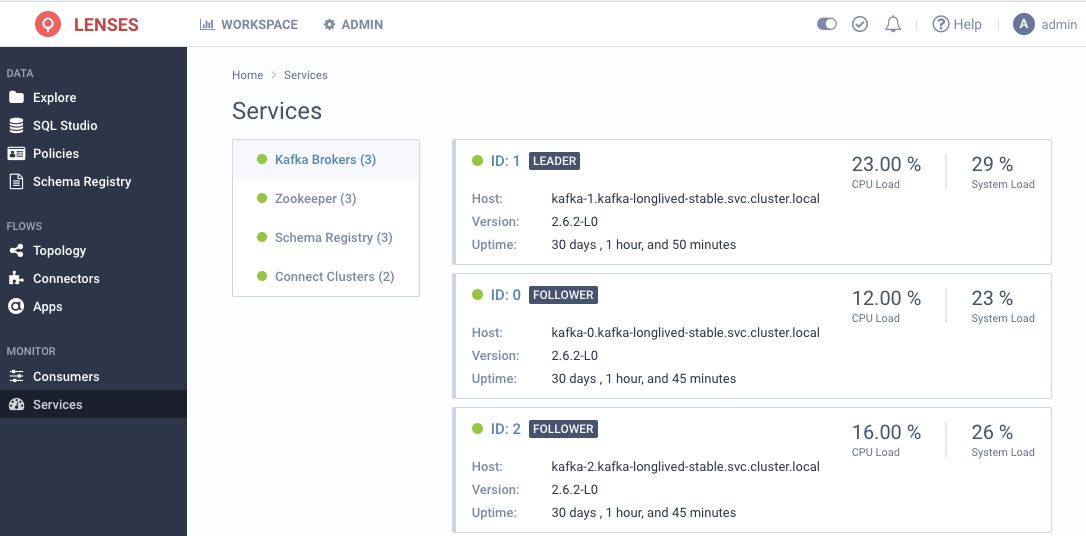 Kafka Monitoring