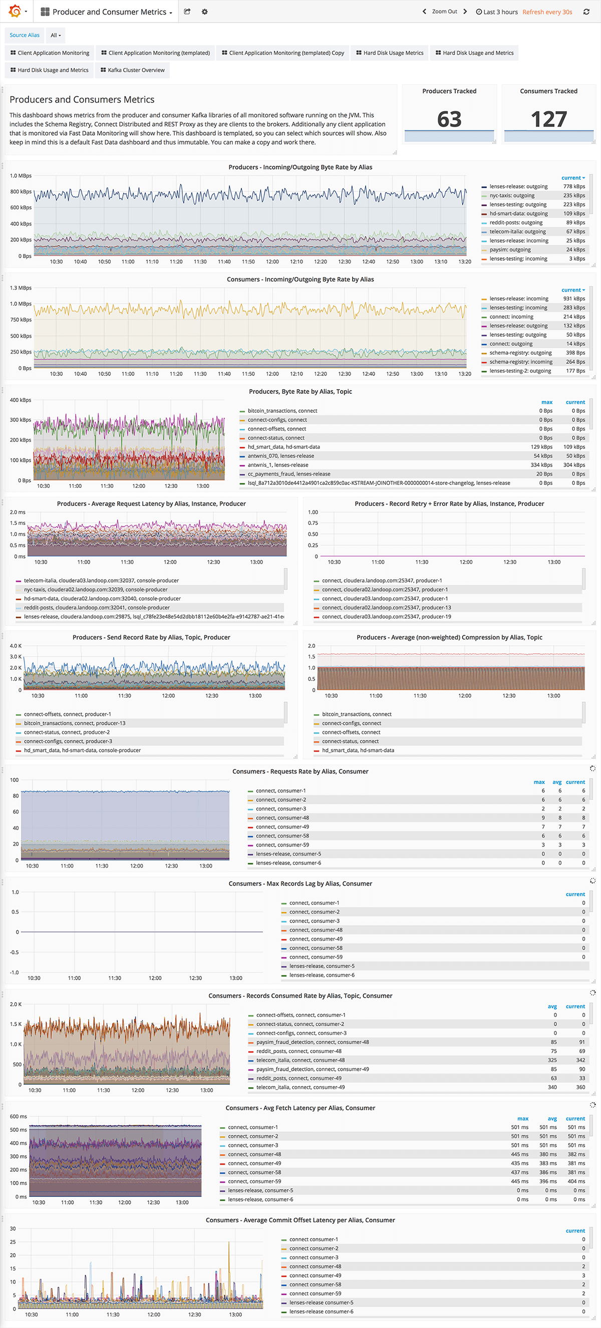 Consumer Producer Metrics