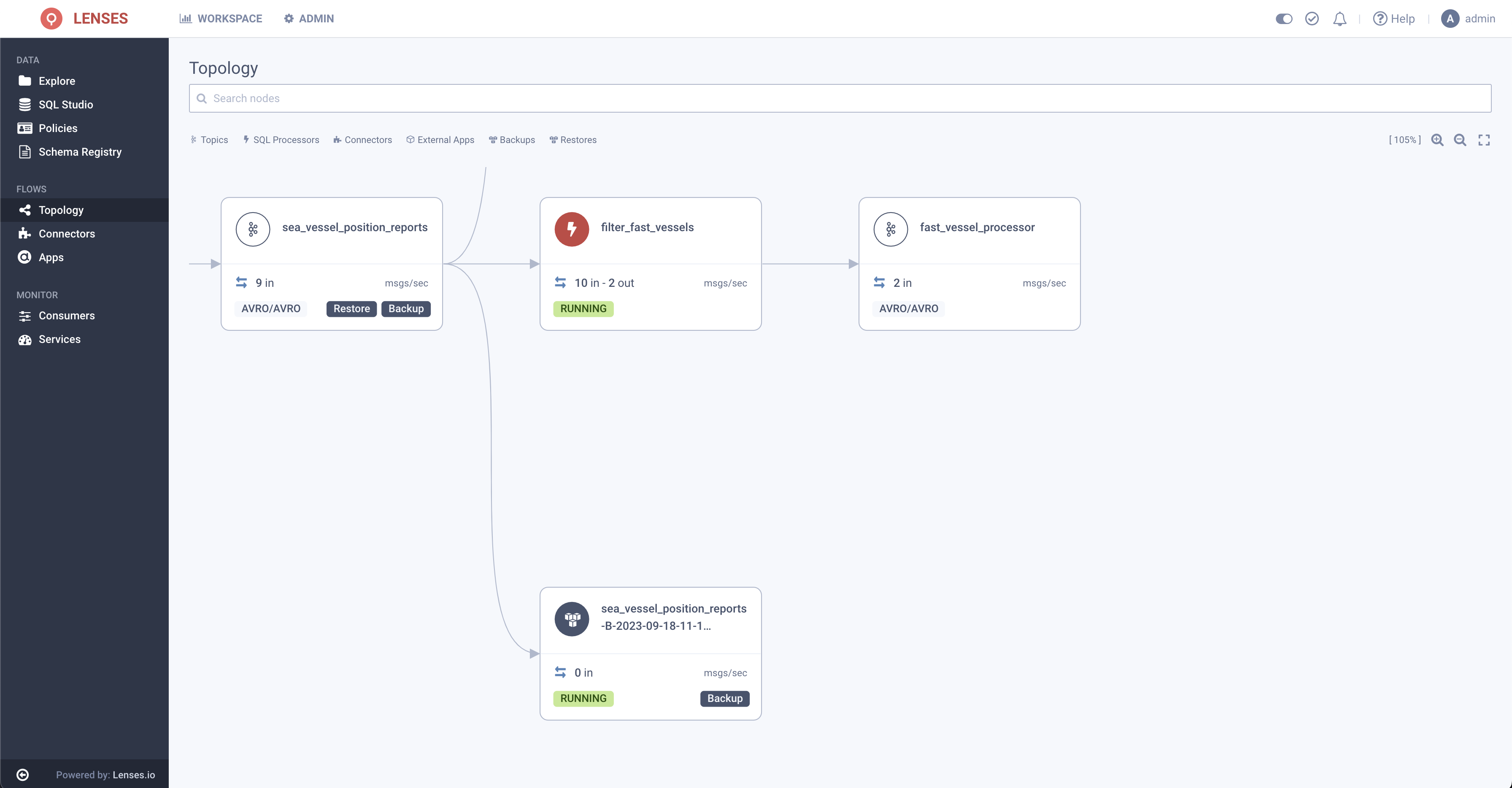 Topology screen