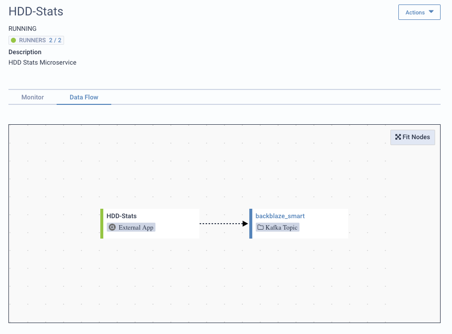 External Apps dataflow