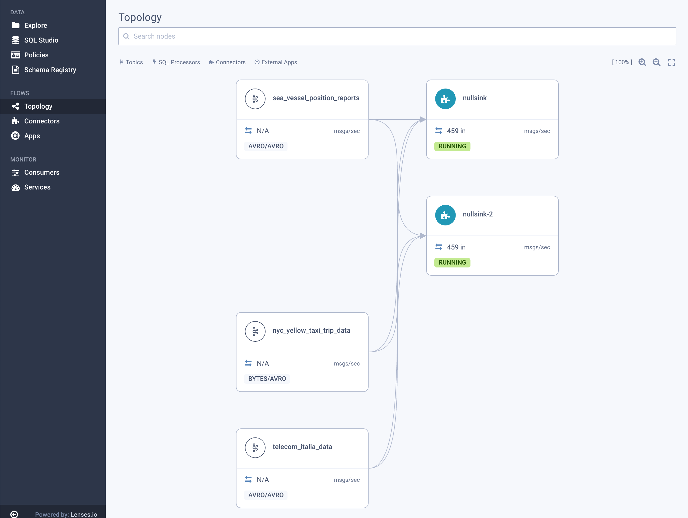 Connectors topology