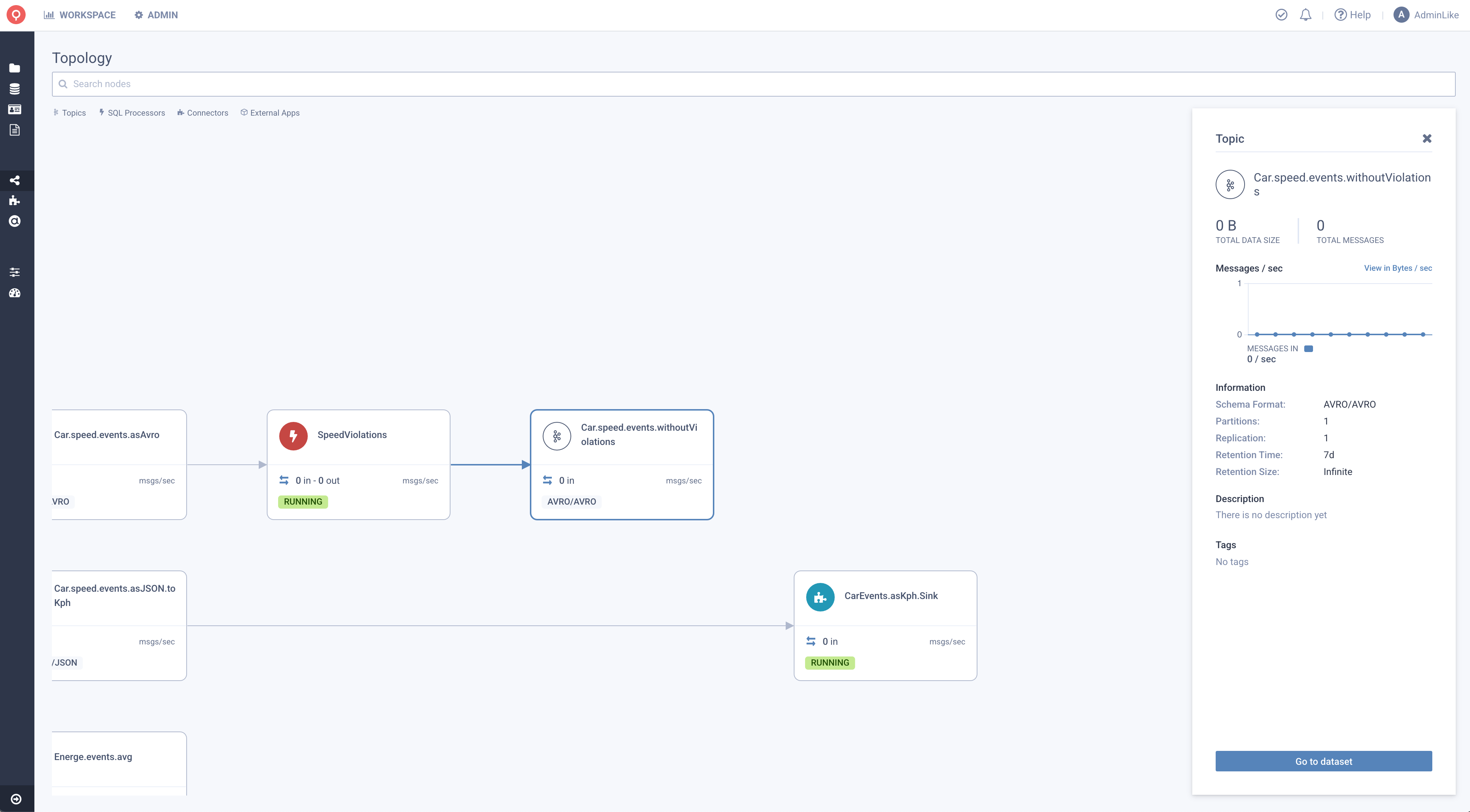 Topology Kafka TopicNode