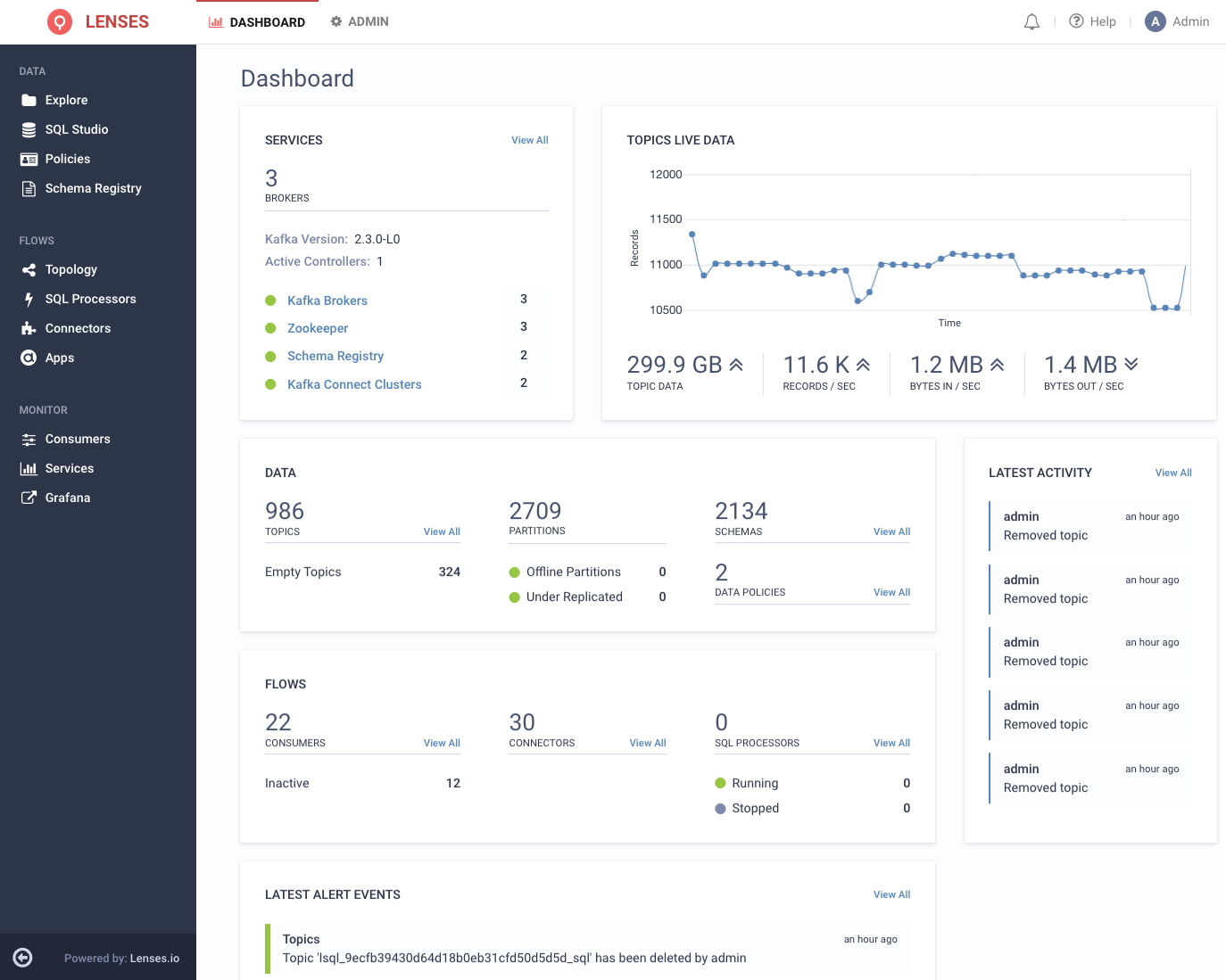 DataOps and Kafka UI