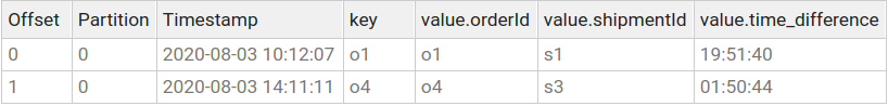 Content of result topic