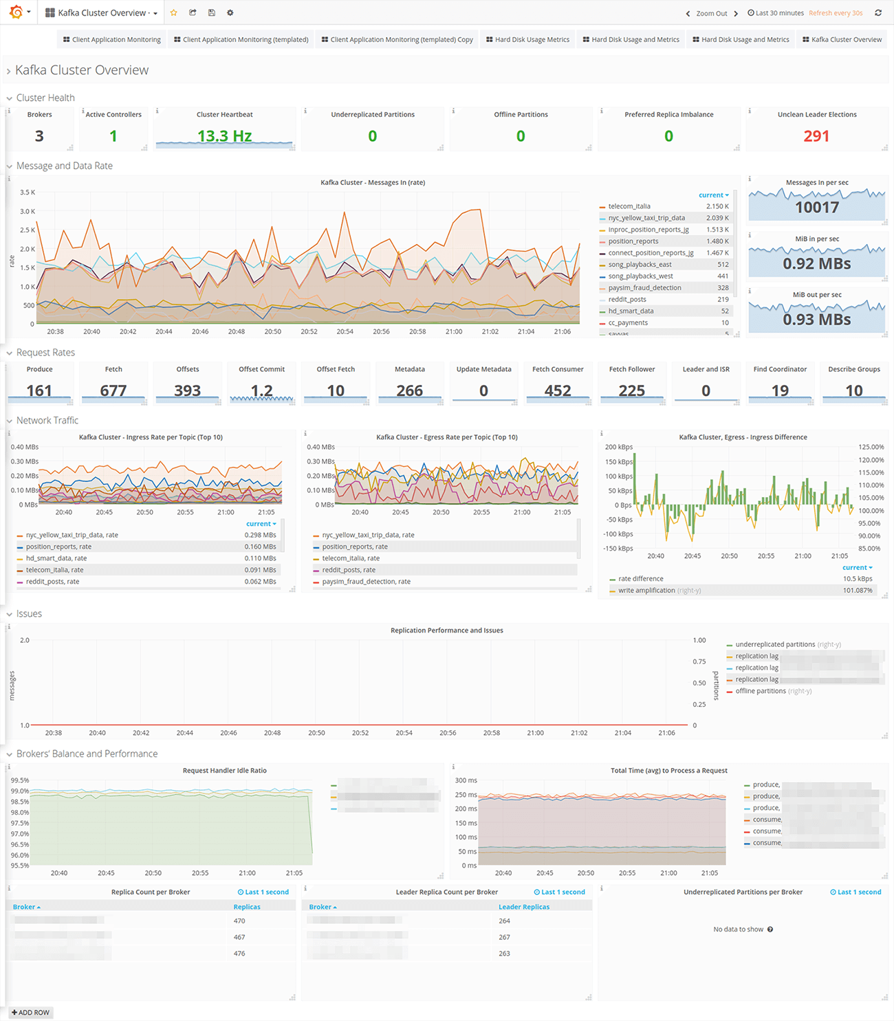 Grafana Cluster Metrics