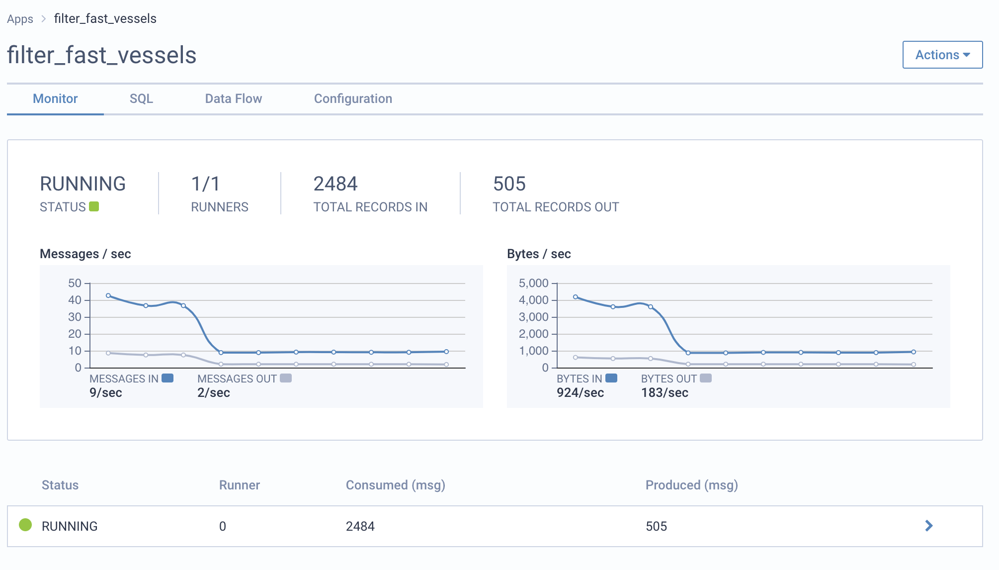 sql processor detail monitor