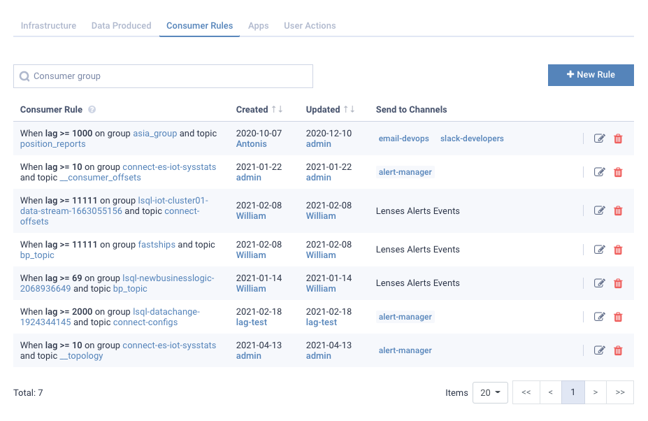 data sources to Lenses.io