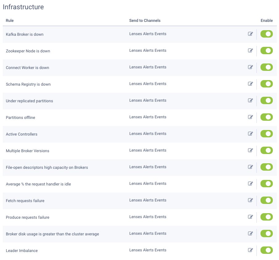 infrastructure alerts to Lenses.io