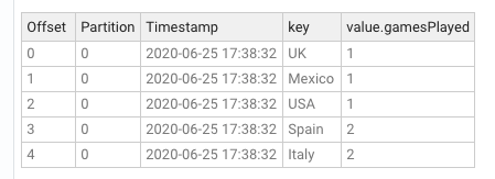 Content of groupby-table-country topic