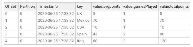 Content of groupby-table-country-multi topic